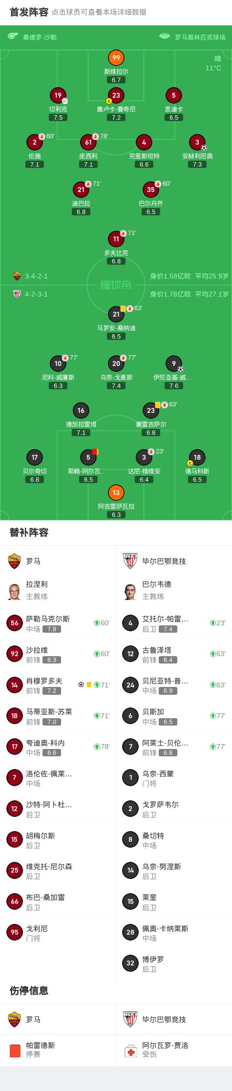 关于罗马连胜各式各样，球队状态回勇的信息