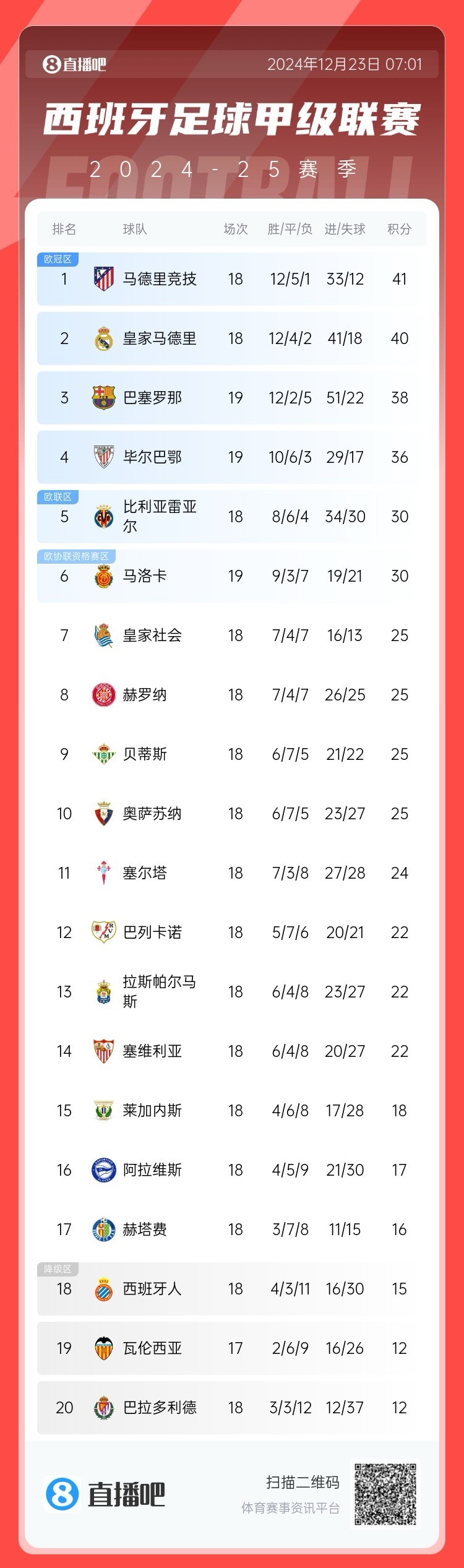 关于沃尔夫斯堡队主场大胜，积分榜逐渐攀升的信息