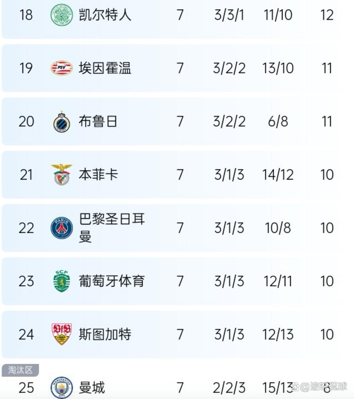 开云体育-巴黎圣日耳曼客场告捷亚眠，领跑积分榜的简单介绍
