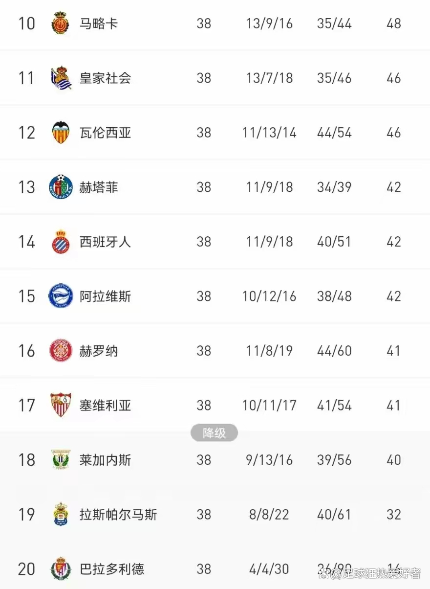 开云体育直播平台-关于塞尔塔客场战平，积分榜稍有上升的信息