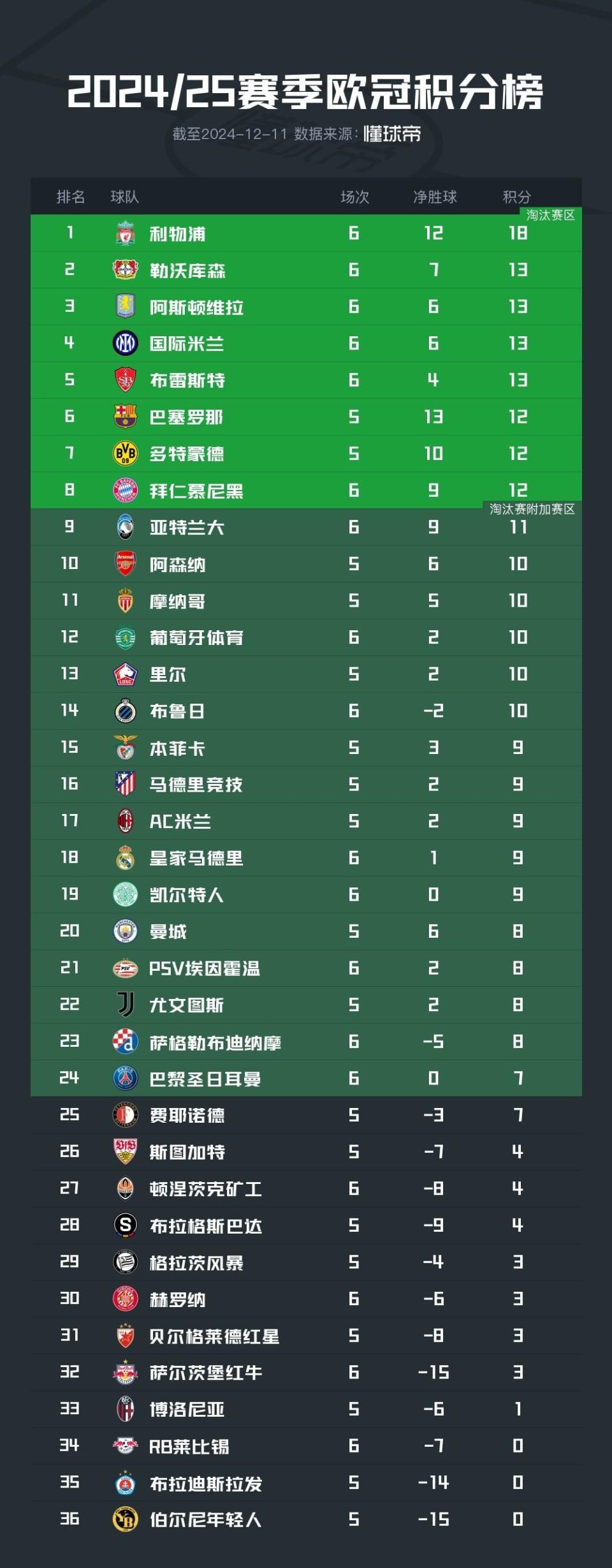 开云体育平台-强强对话！欧预赛豪门国家交锋，胜者居高榜首