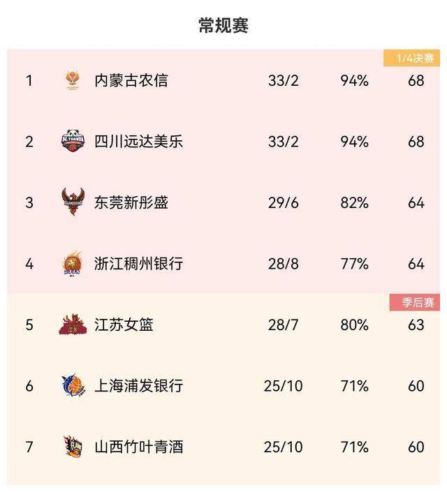 开云体育官网app-深圳主场险胜福建，领跑积分榜更稳固的简单介绍