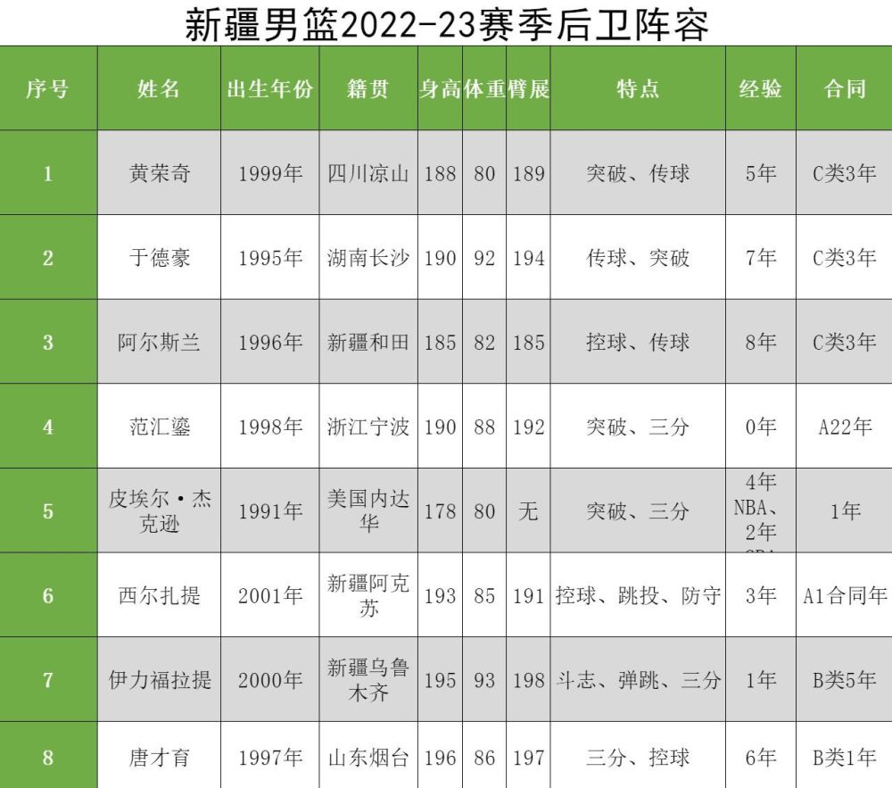 阿联酋男篮卫冕之路注定波折重重，势必面临挑战！的简单介绍